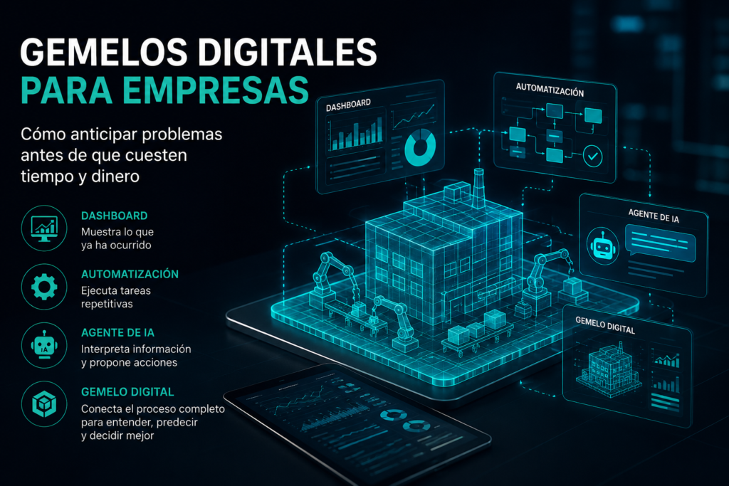 GEMELOS DIGITALES PARA EMPRESAS